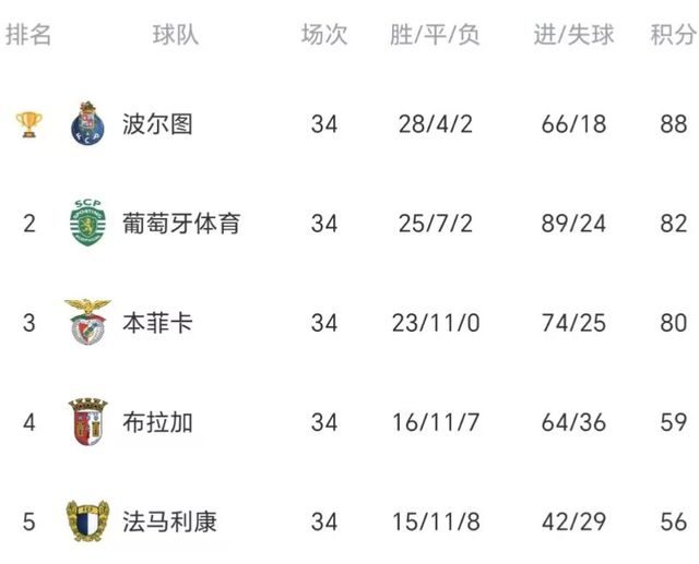 从广州队门线救险备战欧冠到新疆广汇围绕葡超防线松动，俄克拉荷马雷霆集结日回应争议的简单介绍官网入口